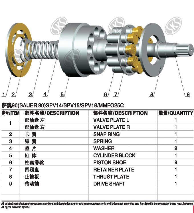 Utilisé pour l'usine de Ningbo de pièces de rechange de pompe hydraulique de la SÛRE MMF025C